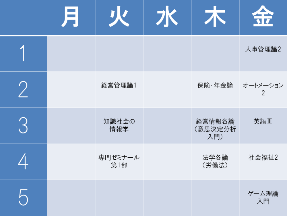 時間割教えて！ ～経済学部編～ | Musashi Web Magazine きじキジ